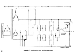 I Transformer-
4
5
8
~
....(o)
.+-----Rectifier Filter Voltage regulator -------.l
6
9
I
r-~-~
I I
I I
I I
I 1
I
I 2 Vk I
I 1
I I
I I
I I
I Il __, ___J
I
I
I
r-- .!.--,
I + I
I I
I I
I I
I I
I ~ Vk I
I I
I I
I I
I IL__,__.J
I
Figure 9-7-9 Voltage-regulator circuit for cathode power supply.
+
-J0-3 vk
~
-vk
Negative to cathode
 