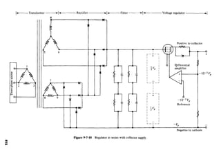~
....Cl'l
I• Transformer
5
4
7
-I Rectifier Filter Voltage regulator -------1~
6
Figure 9-7-10 Regulator in series with collector supply.
I
.L---,
I + I
I I
I I
I I
I I
I l VP I
I 2 I
I :
I I
I I
I _j
L_T_
I
I
I
_....L_1
r + I
I I
I I
I I
I I
I ~ VP I
I I
I I
I I
I I
I
L_....,.... _ _J
I
Differential
a"mplifier
1 +-I0- 3
vP
-I0-3 vP
Reference
-vP
Negative to cathode
 