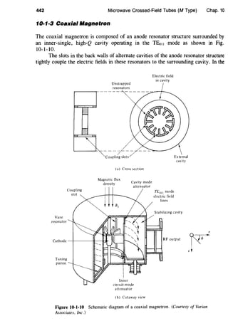 442 Microwave Crossed-Field Tubes (M Type) Chap. 10
10·1·3 Coaxial Magnetron
The coaxial magnetron is composed of an anode resonator structure surrounded by
an inner-single, high-Q cavity operating in the TEo11 mode as shown in Fig.
10-1-10.
The slots in the back walls of alternate cavities of the anode resonator structure
tightly couple the electric fields in these resonators to the surrounding cavity. In the
Vane
resonator
Tuning
piston
Coupling
slot
resonators
slots
(a) Cross section
Magnetic flux
density Cavity mode
attenuator
Inner
circuit-mode
attenuator
(b) Cutaway view
Electric field
in cavity
T£011 mode
electric field
lines
External
cavity
RF output
Figure 10-l-10 Schematic diagram of a coaxial magnetron. (Courtesy of Varian
Associates, Inc.)
 
