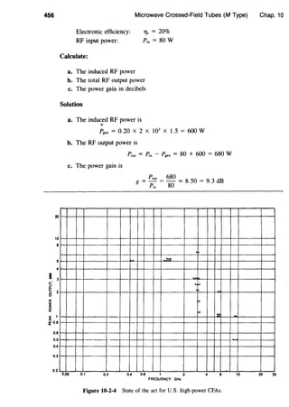 456
,.:
~
20
10
8
5 2
0
a:
~
" 1<(
~ 0.8
0.8
0.5
0.4
0.3
0.2
Microwave Crossed-Field Tubes (M Type)
Electronic efficiency:
RF input power:
Calculate:
a. The induced RF power
7Je = 20%
Pin= 80W
b. The total RF output power
c. The power gain in decibels
Solution
a. The induced RF power is,.
Pgen = 0.20 X 2 X 103
X 1.5 = 600 W
b. The RF output power is
Pout = Pin - Pgen = 80 + 600 = 680 W
c. The power gain is
g = Pout = 680 = 8.50 = 9.3 dB
Pin 80
•
--'"""'
..~
...
... .....
0.05 0.1 0.2 0.4 0.8 2
FREOUENCY. GHz
Figure 10-2-4 State of the art for U.S. high-power CFAs.
10
Chap. 10
20 30
 