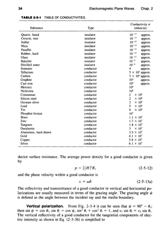 34 Electromagnetic Plane Waves Chap. 2
TABLE 2·5·1 TABLE OF CONDUCTIVITIES
Substance
Quartz, fused
Ceresin, wax
Sulfur
Mica
Paraffin
Rubber, hard
Glass
Bakelite
Distilled water
Seawater
Tellurium
Carbon
Graphite
Cast iron
Mercury
Nichrome
Constantan
Silicon steel
German silver
Lead
Tin
Phosphor bronze
Brass
Zinc
Tungsten
Duralumin
Aluminum, hard-drawn
Gold
Copper
Silver
Type
insulator
insulator
insulator
insulator
insulator
insulator
insulator
insulator
insulator
conductor
conductor
conductor
conductor
conductor
conductor
conductor
conductor
conductor
conductor
conductor
conductor
conductor
conductor
conductor
conductor
conductor
conductor
conductor
conductor
conductor
Conductivity u
(mhos/m)
w-17 approx.
w-17 approx.
10-15 approx.
10-15 approx.
10-15 approx.
10-15 approx.
10-12 approx.
w-9 approx.
w-• approx.
4 approx.
5 X 102approx.
3 X 104
approx.
105 approx.
106 approx.
106
106
2 X 106
2 X 106
3 X 106
5 X 106
9 X 106
107
1.1 X 107
1.7 X 107
1.8 X 107
3 X 107
3.5 X 107
4.1 X 107
5.8 X 107
6.1 X 107
ductor surface resistance. The average power density for a good conductor is given
by
p = ~IHI
2
Rs
and the phase velocity within a good conductor is
v = wS
(2-5-12)
(2-5-13a)
The reflectivity and transmittance of a good conductor in vertical and horizontal po-
larizations are usually measured in terms of the grazing angle. The grazing angle «/J
is defined as the angle between the incident ray and the media boundary.
Vertical polarization. From Fig. 2-3-4 it can be seen that «/J = 90° - lJ;;
then sin «/! = cos 0;, sin lJ; = cos «/!, sin2
(J, + cos2
(J, = 1, and v1 sin (J, = v2 sin 01•
The vertical reflectivity of a good conductor for the tangential components of elec-
tric intensity as shown in Eq. (2-3-36) is simplified to
 