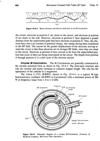 462 Microwave Crossed-Field Tubes (M Type) Chap. 10
Circuit
V~B~-••• •••• ••••• ••• ••• ••• • • ••• ••• •••
w• •
•
A B C D E
Sole
Figure 10-4-2 Beam electrons and electric field lines in an M-Carcinotron.
the circuit, electrons at position C are closer to the circuit, and electrons at position
D are closer to the sole. However, electrons at position C have departed a greater
distance from the unperturbed path than have electrons at position D. Thus, the elec-
trons have lost a net amount of potential energy, this energy having been transferred
to the RF field. The reason for the greater displacement of the electrons moving to-
ward the circuit is that these electrons are in stronger RF fields, since they are closer
to the circuit. Electrons at position G have moved so far from the unperturbed posi-
tion that some of them are being intercepted on the circuit. The length from position
A through position G is a half cycle of the electron motion.
Circular M-Carcinotron. The M-Carcinotrons are generally constructed in
the circular reentrant form as shown in Fig. 10-4-3. The slow-wave structure and
sole are circular and nearly reentrant to conserve magnet weight. The sole has the
appearance of the cathode in a magnetron.
The Litton L-3721 M-BWO, shown in Fig. 10-4-4, is a typical M-type
backward-wave oscillator (M-BWO or Carcinotron) with a minimum power of 200
W at frequency range from 1.0 to 1.4 GHz.
Sole
Collector
RF attenuator Grid Accelerating
...-o~:ZZZmzZZZZ:;i;:::-..._, anode
RF output
Slow-wave
cb~I-JIH-- structure
- - RFwave
Figure 10-4-3 Schematic diagram of a circular M-Carcinotron. (Courtesy of
Raytheon Company, Microwave Tube Operation.)
 