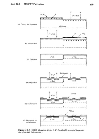 Sec. 12.3 MOSFET Fabrication
(a) Epitaxy and diposition
(b) Implantation
(c) Oxidation
(d) Deposition
(e) Implantation
(f) Deposition and
metallization
X X
p
t/2
n-Tub tX
xxxxxxxxxxxxxx
v-Epitaxy
P-Glass
Figure 12-3-3 CMOS fabrication. (After L. C. Parrillo [7); reprinted by permis-
sion of the Bell Laboratories.)
509
 