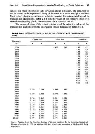 Sec. 2.6 Plane-Wave Propagation in Metallic-Film Coating on Plastic Substrate 43
ratio of the phase velocities of light in vacuum and in a medium. The extinction in-
dex is related to the exponential decay of the wave as it passes through a medium.
Most optical plastics are suitable as substrate materials for a dome window and for
metallic-film applications. Table 2-6-1 lists the values of the refractive index n of
several nonabsorbing plastic substrate materials in common use [6].
The measured values of the refractive index n and the extinction index k of thin
metallic-film coatings deposited in a vacuum [6] are tabulated in Table 2-6-2.
TABLE 2·6·2 REFRACTIVE INDEX nAND EXTINCTION INDEX k OF THIN METALLIC
FILMS
Copper film Gold film Silver film
Wavelength
(A) n k n k n k
2000 1.427 1.215 1.13 1.23
2200 1.32 1.29
2300 1.38 1.31
2400 1.37 1.33
2500 1.39 1.34
2600 1.45 1.35
2700 1.51 1.33
2800 1.57 1.27
2900 1.60 l.l7
3000 1.67 0.96
3100 1.54 0.54
3200 1.07 0.32
3300 0.30 0.55
3400 0.16 1.14
3500 0.12 1.35
3600 0.09 1.52
3700 0.06 1.70
3800
4000
4500 0.870 2.200 1.400 1.880
4920
5000 0.880 2.420 0.840 1.840
5460
5500 0.756 2.462 0.331 2.324
6000 0.186 2.980 0.200 2.897
6500 0.142 3.570 0.142 3.374
7000 0.150 4.049 0.131 3.842
7500 0.157 4.463 0.140 4.266
8000 0.170 4.840 0.149 4.654
8500 0.182 5.222 0.157 4.993
9000 0.190 5.569 0.166 5.335
9500 0.197 5.900 0.174 5.691
10,000 0.197 6.272 0.179 6.044
Source: Adapted from the American Institute of Physics Handbook by the American Institute of
Physics. Copyright © 1972 by McGraw-Hill, Inc. (Used with permission of McGraw-Hill Book
Company.)
 