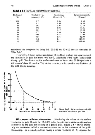 ~
::c
Cl
!:
::1:
...~
60
50
:: ... 40
oa:
(:lei:
=
48 Electromagnetic Plane Waves Chap. 2
TABLE 2·6·3 SURFACE RESISTANCE OF GOLD FILM
Thickness t Conductivity ur Resistivity Pr Surface resistance R,
(AJ (mho/m x 107
) (!1-m x 10-7
) (!1/square)
100 1.17 0.86 8.60
90 I. II 0.90 10.00
80 1.03 0.97 12.13
70 0.96 1.04 14.86
60 0.85 1.17 19.50
50 0.77 1.30 26.00
40 0.68 1.48 37.00
30 0.54 1.86 62.00
20 0.42 2.41 120.00
10 0.22 4.48 448.00
resistances are computed by using Eqs. (2-6-1) and (2-6-3) and are tabulated in
Table 2-6-3.
Figure 2-6-3 shows surface resistances of gold film in ohms per square against
the thicknesses of gold film from 10 to 100 A. According to the Fuchs-Sondheimer
theory, gold films have a typical surface resistance at about 10 to 30 D./square for a
thickness of about 90 to 45 A. The surface resistance is decreased as the thickness of
the gold film is increased.
~~30 - - - -
I
I
I
I
I
:::====~ ========-:_::{-:::--=<..._.D
I I
I I
Figure 2-6-3 Surface resistance of gold
film versus thickness of gold film.
Microwave radiation attenuation. Substituting the values of the surface
resistances for gold films in Eq. (2-6-13) yields the microwave radiation attenuation
in decibels by the gold-film coating on a plastic glass. Figure 2-6-4 shows graphi-
cally the microwave radiation attenuation versus the surface resistance of the gold-
film coating. For a coated gold film having a surface resistance of 12 0/square, the
 
