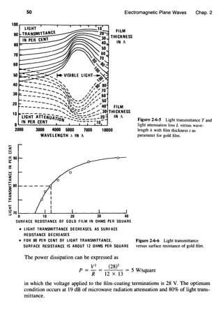 1-
z
w
u
50 Electromagnetic Plane Waves Chap. 2
~
d>q
LIGHT___..~
,t::S,
-- ____.....,,, /~<so
-- - - - - -'-...'' I ' /70
30 - - - - ..... ',,, , / / .
-------- '~ ///" /'60
--- - .............. , ~~,...._,...,,"/,'50
FILM
THICKNESS
IN A.
20 - -- -- ........ ' '" ...- .... / " / ,- ..... ,~,,~_-,.,~., " 40 FILM
---...',~~=;::"' ,./' ,.,·30 THICKNESS
10 ------ ....... ' ......--.., ,,.
LIGHT ATTENuAfio-N-'...'.?--:..~-:.._:::._:_:._20 IN !.
IN PER CENT -------10-
o~------~----L----L---L-~~~
2000 3000 4000 5000 7000 10000
WAVELENGTH ~ IN A.
Figure 2-6-5 Light transmittance T and
light attenuation loss L versus wave-
length A with film thickness t as
parameter for gold film.
~ 90
....
z
w
u
z
ct
1-
!:: 80
::!;
"'z
ct
a:
I-
I-
%
~70~----L-~---~----~--------~~------~_, 0
SURFACE RESISTANCE OF GOLO FILM IN OHMS PER SQUARE
• LIGHT TRANSMITTANCE DECREASES, AS SURFACE
RESISTANCE DECREASES
• FOR 80 PER CENT OF LIGHT TRANSMITTANCE, Figure 2-6-6 Light transmittance
SURFACE RESISTANCE IS ABOUT 12 OHMS PER SQUARE versus surface resistance of gold film.
The power dissipation can be expressed as
V2
(28)2
P = - = = 5 W/square
R 12 X 13
in which the voltage applied to the film-coating terminations is 28 V. The optimum
condition occurs at 19 dB of microwave radiation attenuation and 80% of light trans-
mittance.
 