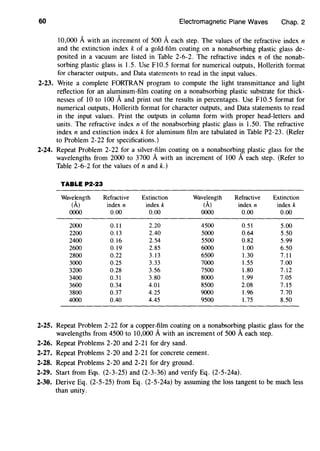 60 Electromagnetic Plane Waves Chap. 2
10,000 A with an increment of 500 A each step. The values of the refractive index n
and the extinction index k of a gold-film coating on a nonabsorbing plastic glass de-
posited in a vacuum are listed in Table 2-6-2. The refractive index n of the nonab-
sorbing plastic glass is I.5. Use FI0. 5 format for numerical outputs, Hollerith format
for character outputs, and Data statements to read in the input values.
2-23. Write a complete FOIITRAN program to compute the light transmittance and light
reflection for an aluminum-film coating on a nonabsorbing plastic substrate for thick-
nesses of 10 to 100 Aand print out the results in percentages. Use F10.5 format for
numerical outputs, Hollerith format for character outputs, and Data statements to read
in the input values. Print the outputs in column form with proper head-letters and
units. The refractive index n of the nonabsorbing plastic glass is 1.50. The refractive
index n and extinction index k for aluminum film are tabulated in Table P2-23. (Refer
to Problem 2-22 for specifications.)
2-24. Repeat Problem 2-22 for a silver-film coating on a nonabsorbing plastic glass for the
wavelengths from 2000 to 3700 A with an increment of 100 A each step. (Refer to
Table 2-6-2 for the values of nand k.)
TABLE P2·23
Wavelength Refractive Extinction Wavelength Refractive Extinction
(AJ index n index k (A.) index n index k
0000 0.00 0.00 0000 0.00 0.00
2000 0.11 2.20 4500 0.51 5.00
2200 0.13 2.40 5000 0.64 5.50
2400 0.16 2.54 5500 0.82 5.99
2600 0.19 2.85 6000 1.00 6.50
2800 0.22 3.13 6500 1.30 7.11
3000 0.25 3.33 7000 1.55 7.00
3200 0.28 3.56 7500 1.80 7.12
3400 0.31 3.80 8000 1.99 7.05
3600 0.34 4.01 8500 2.08 7.15
3800 0.37 4.25 9000 1.96 7.70
4000 0.40 4.45 9500 1.75 8.50
2-25. Repeat Problem 2-22 for a copper-film coating on a nonabsorbing plastic glass for the
wavelengths from 4500 to 10,000 Awith an increment of 500 Aeach step.
2-26. Repeat Problems 2-20 and 2-21 for dry sand.
2-27. Repeat Problems 2-20 and 2-21 for concrete cement.
2-28. Repeat Problems 2-20 and 2-21 for dry ground.
2-29. Start from Eqs. (2-3-25) and (2-3-36) and verify Eq. (2-5-24a).
2-30. Derive Eq. (2-5-25) from Eq. (2-5-24a) by assuming the loss tangent to be much less
than unity.
 