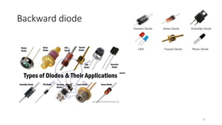 Backward diode
12
 