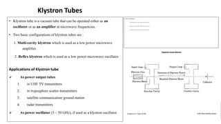 • Klystron tube is a vacuum tube that can be operated either as an
oscillator or as an amplifier at microwave frequencies.
• Two basic configurations of klystron tubes are :
1. Multi-cavity klystron which is used as a low power microwave
amplifier.
2. Reflex klystron which is used as a low power microwave oscillator.
Applications of Klystron tube
 As power output tubes
1. in UHF TV transmitters
2. in troposphere scatter transmitters
3. satellite communication ground station
4. radar transmitters
 As power oscillator (5 – 50 GHz), if used as a klystron oscillator
Klystron Tubes
22
Klystron Tube Operation
• Electron beam moves down tube past several cavities.
• Input cavity is the buncher, output cavity is the catcher.
• Buncher modulates the velocity of the electron beam
 