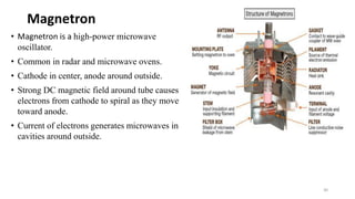 • Magnetron is a high-power microwave
oscillator.
• Common in radar and microwave ovens.
• Cathode in center, anode around outside.
• Strong DC magnetic field around tube causes
electrons from cathode to spiral as they move
toward anode.
• Current of electrons generates microwaves in
cavities around outside.
Magnetron
30
 