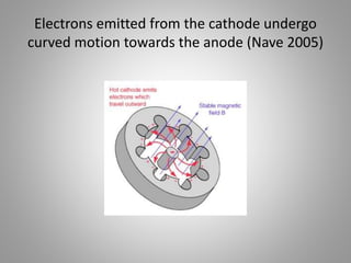 Electrons emitted from the cathode undergo
curved motion towards the anode (Nave 2005)
 