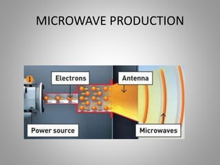 MICROWAVE PRODUCTION
 