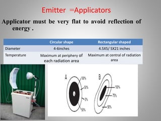 Emitter =Applicators
Applicator must be very flat to avoid reflection of
energy .
Circular shape Rectangular shaped
Diameter 4-6inches 4.5X5/ 5X21 inches
Temperature Maximum at periphery of
each radiation area
Maximum at central of radiation
area
 