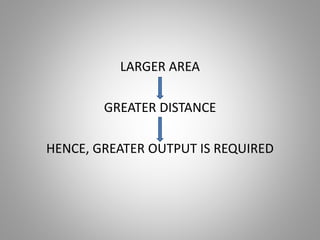 LARGER AREA
GREATER DISTANCE
HENCE, GREATER OUTPUT IS REQUIRED
 