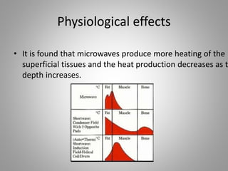 Physiological effects
• It is found that microwaves produce more heating of the
superficial tissues and the heat production decreases as t
depth increases.
 