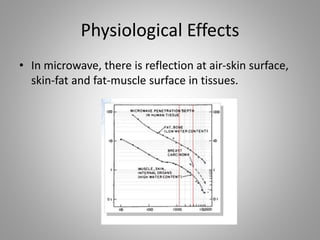 Physiological Effects
• In microwave, there is reflection at air-skin surface,
skin-fat and fat-muscle surface in tissues.
 
