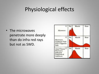 Physiological effects
• The microwaves
penetrate more deeply
than do infra red rays
but not as SWD.
 
