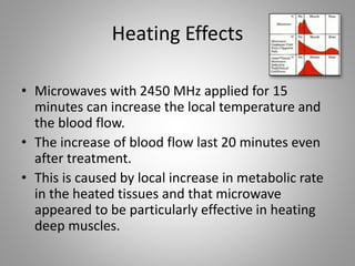 Heating Effects
• Microwaves with 2450 MHz applied for 15
minutes can increase the local temperature and
the blood flow.
• The increase of blood flow last 20 minutes even
after treatment.
• This is caused by local increase in metabolic rate
in the heated tissues and that microwave
appeared to be particularly effective in heating
deep muscles.
 