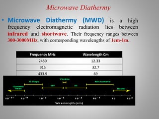 Microwave Diathermy
• Microwave Diathermy (MWD) is a high
frequency electromagnetic radiation lies between
infrared and shortwave. Their frequency ranges between
300-3000MHz, with corresponding wavelengths of 1cm-1m.
Frequency MHz Wavelength Cm
2450 12.33
915 32.7
433.9 69
 