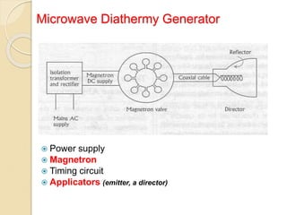 Microwave Diathermy Generator
 Power supply
 Magnetron
 Timing circuit
 Applicators (emitter, a director)
 
