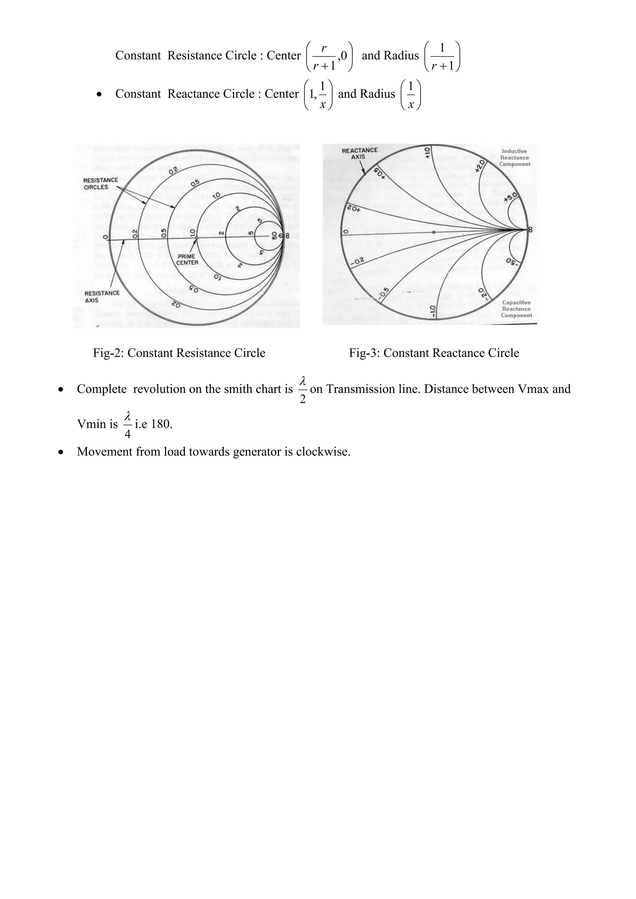 Constant Resistance Circle : Center 






0,
1r
r
and Radius 





1
1
r
 Constant Reactance Circle : Center 





x
1
,1 and Radius 





x
1
Fig-2: Constant Resistance Circle Fig-3: Constant Reactance Circle
 Complete revolution on the smith chart is
2

on Transmission line. Distance between Vmax and
Vmin is
4

i.e 180.
 Movement from load towards generator is clockwise.
 