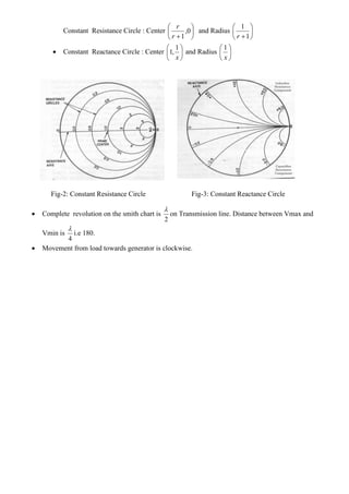 Constant Resistance Circle : Center 






0,
1r
r
and Radius 





1
1
r
 Constant Reactance Circle : Center 





x
1
,1 and Radius 





x
1
Fig-2: Constant Resistance Circle Fig-3: Constant Reactance Circle
 Complete revolution on the smith chart is
2

on Transmission line. Distance between Vmax and
Vmin is
4

i.e 180.
 Movement from load towards generator is clockwise.
 