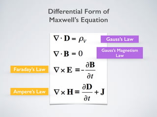 Differential Form of
Maxwell’s Equation
Gauss’s Law
Gauss’s Magnetism
Law
Faraday’s Law
Ampere’s Law
 