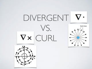 DIVERGENT
VS.
CURL
 