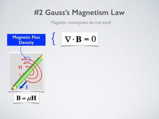 Magnetic Flux
Density
#2 Gauss’s Magnetism Law
{
Magnetic monopoles do not exist!
 
