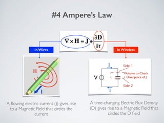 #4 Ampere’s Law
A time-changing Electric Flux Density
(D) gives rise to a Magnetic Field that
circles the D ﬁeld
A ﬂowing electric current (J) gives rise
to a Magnetic Field that circles the
current
In Wires In Wireless
 