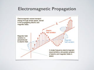 Electromagnetic Propagation
 