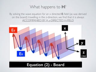 What happens to H?
By solving the wave equation for an x directed E-ﬁeld (as was derived
on the board) travelling in the z-direction, we ﬁnd that it is always
ACCOMPANIED BY A y-DIRECTED H-FIELD
z
(-kz)
E0
x
E0
y
Equation (2) - Board
 