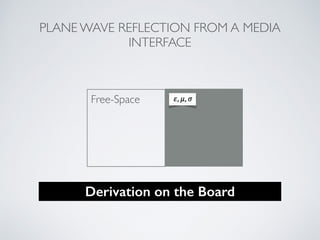 PLANE WAVE REFLECTION FROM A MEDIA
INTERFACE
Free-Space
Derivation on the Board
 