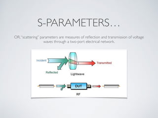 S-PARAMETERS…
OR,“scattering” parameters are measures of reﬂection and transmission of voltage
waves through a two-port electrical network.
 