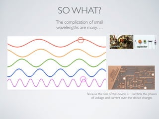 SO WHAT?
The complication of small
wavelengths are many….
Because the size of the device is ~ lambda, the phases
of voltage and current over the device changes
 