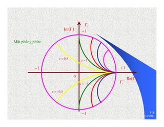 118 
Re(Γ) 
Im(Γ) 
i Γ 
+1 
Mặt phẳng phức 
x = 0.5 x =1 
−1 +1 
x = −1 
−1 
0 
r Γ 
x = −0.5 
thenhan 12/16/2011 
 