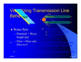 14 
Visualizing Transmission Line 
h 
Behavior 
f 
z Water flow 
– Potential = Wave 
height [m] 
– Flow = Flow rate 
[liter/sec] 
I 
+++++++ 
- - - - - - - 
I 
V 
9 Transmission Line 
¾ Potential = Voltage [V] 
¾ Flow = Current [A] = 
[C/sec] 
9 Just as the wave front of the water flows in the pipe, the 
voltage propagates in the transmission line. The same 
holds true for current. 
¾ Voltage and current propagate as waves in the transmission line. 
thenhan 12/16/2011 
 