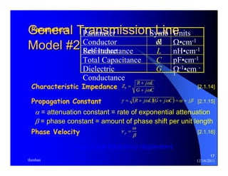 ω 
ω [2.1.14] 
Propagation Constant γ = (R + jωL)(G + jωC) =α + jβ [2.1.15] 
α = attenuation constant = rate of exponential attenuation 
β = phase constant = amount of phase shift per unit length 
ν = Phase Velocity p [2.1.16] 
In general, α and β are frequency dependent. 
17 
General Transmission Line 
Model #2 
Symb Units 
ol 
Parameters Parameter 
Conductor R Ω•cm-1 
Resistance 
Self Inductance L nH•cm-1 
Total Capacitance C pF•cm-1 
Ω-1•cm - 
1 Dielectric G 
Conductance 
Characteristic Impedance Z R j L 
+ 
+ 
0 G j C = 
ω 
β 
thenhan 12/16/2011 
 