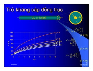 26 
r 
R 
εr 
Trởở kháng cáp đđồồng trụục 
εr = 2 
εr = 2.5 
εr = 3 
2 3 4 5 6 7 8 9 10 
R/r 
140 
120 
100 
80 
60 
40 
20 
⎞ 
Z = 1 
ln ⎛ 
R 
0 ε 
2πε 
⎞ 
⎛ 
R 
⎞ 
μ 
L = ln ⎛ 
R 
thenhan 12/16/2011 
Z0 [ Ω] 
εr 
= 1 
εrr= 4 ε = 3.5 
, lZe0n, gυth, vle, n0gZth 
⎟⎠ 
⎜⎝ 
r 
2 
μ 
π 
[2.1.20] 
⎟⎠ 
⎜⎝ 
= 
r 
C 
ln 
[2.1.21] 
⎟⎠ 
⎜⎝ 
r 
2π 
[2.1.22] 
 