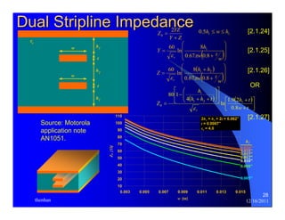 [2.1.24] 
[2.1.25] 
[2.1.26] 
[2.1.27] 
28 
Dual Stripline Impedance 
w 
h1 
t 
h2 
Z YZ 
⎞ 
⎛ 
Y h 
60 ln 8 1 
ε π 
⎞ 
⎛ 
Z h h 
60 ln 8 1 2 
ε π 
⎤ 
1 
h h t h t 
ln ⎡ 
1.9 2 
+ 
⎤ 
⎡ 
⎞ 
⎛ 
110 
100 
90 
80 
70 
60 
50 
40 
30 
20 
thenhan 12/16/2011 
εr 
w 
t 
h1 
Y + 
Z 
= 2 
0 
( )⎟ ⎟ ⎟ 
⎠ 
⎜ ⎜ ⎜ 
⎝ 
+ 
= 
w 
w t 
r 0.67 0.8 
( ) 
( )⎟ ⎟ ⎟ 
⎠ 
⎜ ⎜ ⎜ 
⎝ 
+ 
+ 
= 
w 
w t 
r 0.67 0.8 
( ) ( ) 
⎥⎦ 
⎢⎣ 
+ 
⎥⎦ 
⎢⎣ 
⎟ ⎟⎠ 
⎜ ⎜⎝ 
+ + 
− 
= 
w t 
h 
Z 
r 0.8 
4 
80 1 
1 2 1 
0 ε 
1 1. 0.5h ≤ w ≤ h 
Source: Motorola 
application note 
AN1051. 
OR 
0.003 0.005 0.007 0.009 0.011 0.013 0.015 
w [in] 
10 
Z0 [ Ω] 
0.020” 
0.018” 
0.015” 
0.012” 
0.010” 
0.008” 
0.005” 
2h1 + h2 + 2t = 0.062” 
t = 0.0007” 
εr = 4.0 
h1 
 