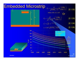 [2.1.32] 
[2.1.33] 
[2.1.34] 
[2.1.35] 
30 
Embedded Microstrip 
t 
h1 
ε0 
εr 
w 
h2 
⎞ 
⎟⎠ 
Z K ln ⎛ 
5.98 
h 
⎜⎝ 
1 
w t 
0 ε 
where 60 ≤ K ≤ 65 
r 0.8 
+ + 
= 
0.805 2 
⎞ 
⎟⎠ 
Z h 
ln 5.98 
87 ⎛ 
1 
⎜⎝ 
0 ε 
[1 1.55h2 h1 ] 
r r eε ′ =ε − − 
=1.017 0.475 + 0.67 r ε 
w t 
r 0.8 
′ + + 
= 
1.41 
τ 
Or 
140 
120 
100 
80 
60 
40 
20 
0 
h1 
0.015” 
0.012” 
0.010” 
0.008” 
0.006” 
0.005” 
0.003” 
h2 - h1 = 0.002“ 
t= 0.0007” 
εr 
= 4.0 
0.003 0.005 0.007 0.009 0.011 0.013 0.015 
w [in] 
Z0 [Ω] 
thenhan 12/16/2011 
 