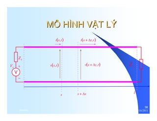 38 
MÔ HÌNH VẬẬT LÝ 
S Z 
i(x,t) i(x + Δz,t) 
S V L Z 
+ 
- 
v(x,t) v(x + Δz,t) 
x x + Δx l 
thenhan 12/16/2011 
 