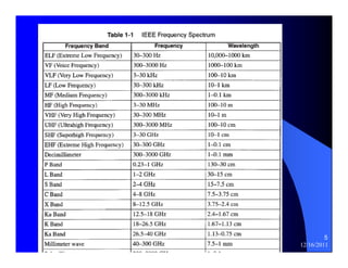 5 
thenhan 12/16/2011 
 