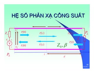 60 
HỆỆ SỐỐ PHẢẢN XẠẠ CÔNG SUẤẤT 
+ 
- 
Z0 ,β 
thenhan 12/16/2011 
S Z 
S V L Z 
z 
l 
+ 
V0 
− 
V0 
d 
Pi (z) 
Pr (z) 
Pi (l) 
Pr (l) 
PL 
PS 
Pi (0) 
Pr (0) 
 
