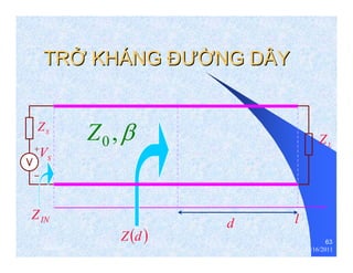 63 
Z0 ,β 
thenhan 12/16/2011 
+ 
- 
TRỞỞ KHÁNG ĐĐƯƯỜỜNG DÂY 
S Z 
S V L Z 
d l 
Z(d ) 
ZIN 
 