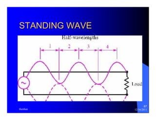 67 
STANDING WAVE 
thenhan 12/16/2011 
 
