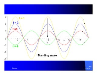 69 
thenhan 12/16/2011 
 