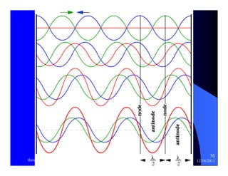 70 
thenhan 12/16/2011 
 