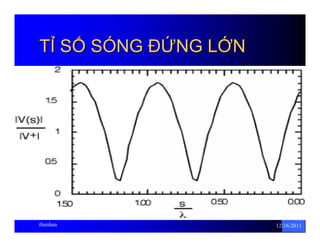 71 
TỈỈ SỐỐ SÓNG ĐĐỨỨNG LỚỚN 
thenhan 12/16/2011 
 