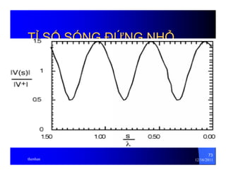 73 
TỈỈ SỐỐ SÓNG ĐĐỨỨNG NHỎỎ 
thenhan 12/16/2011 
 